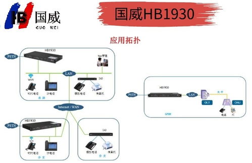 国威HB1930网络程控交换机 互联网直销，开启高效通信新纪元