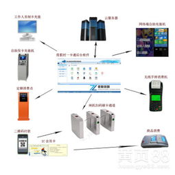 智能赋能，畅游无忧 青岛度假村一卡通引领德州景区售检票系统互联网化